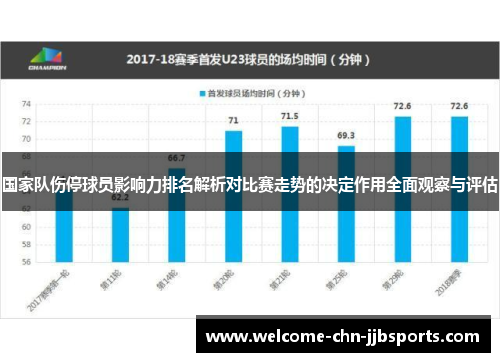 国家队伤停球员影响力排名解析对比赛走势的决定作用全面观察与评估 国家队伤停球员影响力排名解析对比赛走势的决定作用全面观察与评估